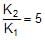 Collision Theory & Variations in Arrhenius Equation | Physical Chemistry for NEET